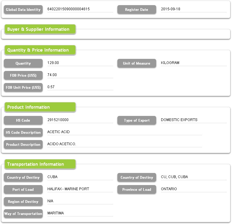 Canada Export Customs Data