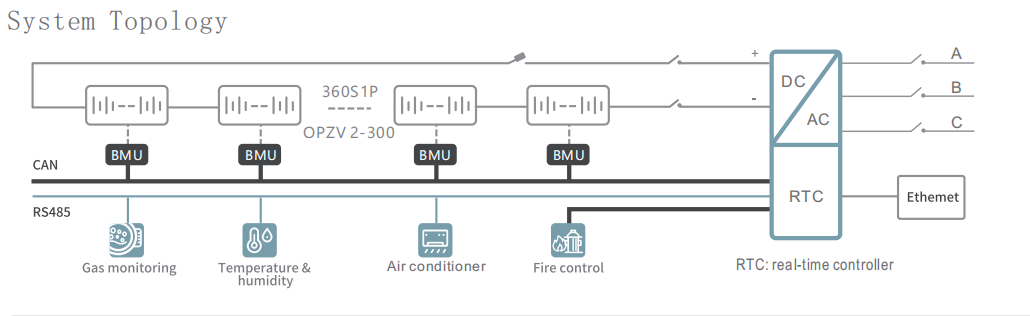 Outdoor energy storage system Topology