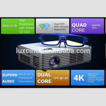 2014 Hot sales Mini 2205P Blu-ray 3D Holographic Projector Z2000SD