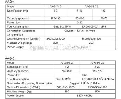 AAG-4 Ampoule Filling Machine