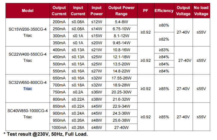 3 Phase Phase Dim Triac 1