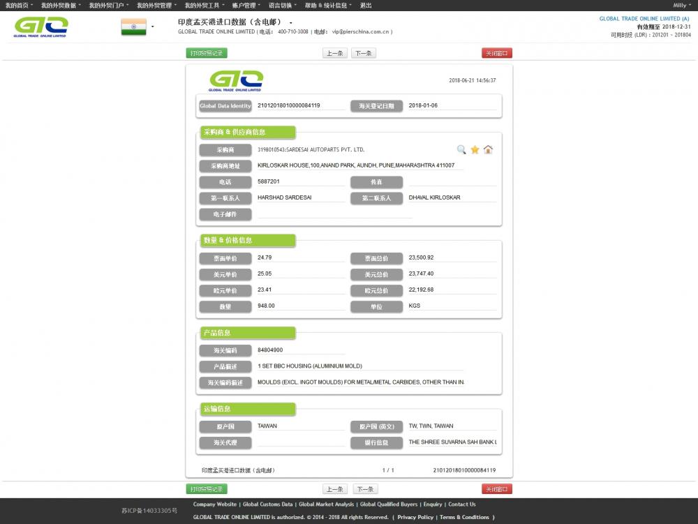 Aluminium Mold Import Customs Data