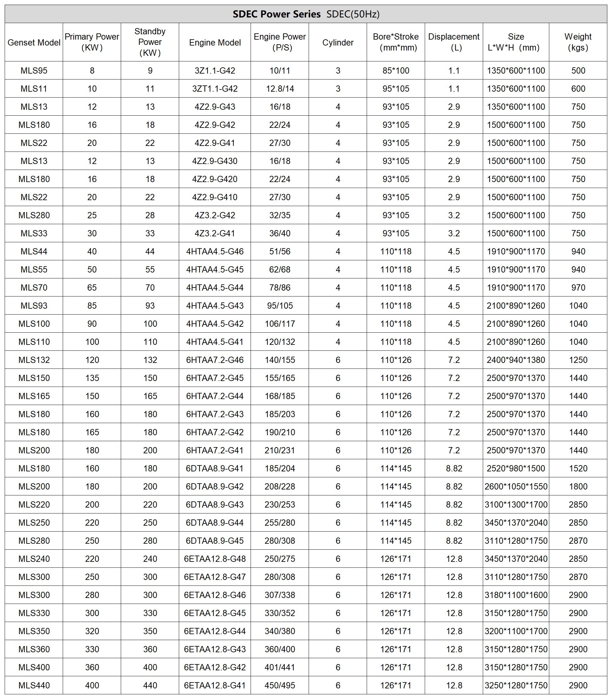 8SDEC Diesel Generators5
