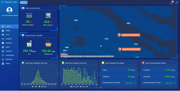 iot smart metering