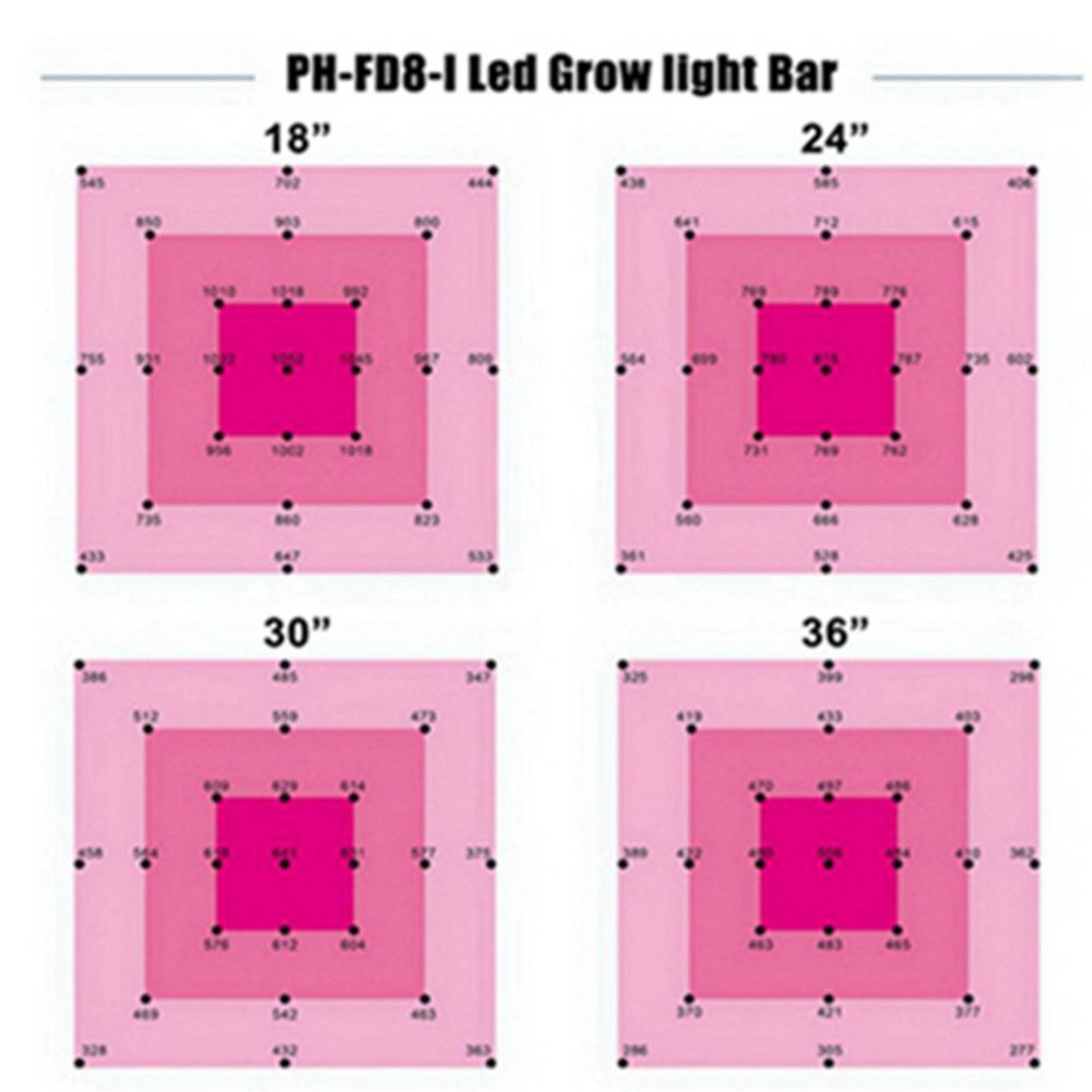 14 640w Led Grow Light