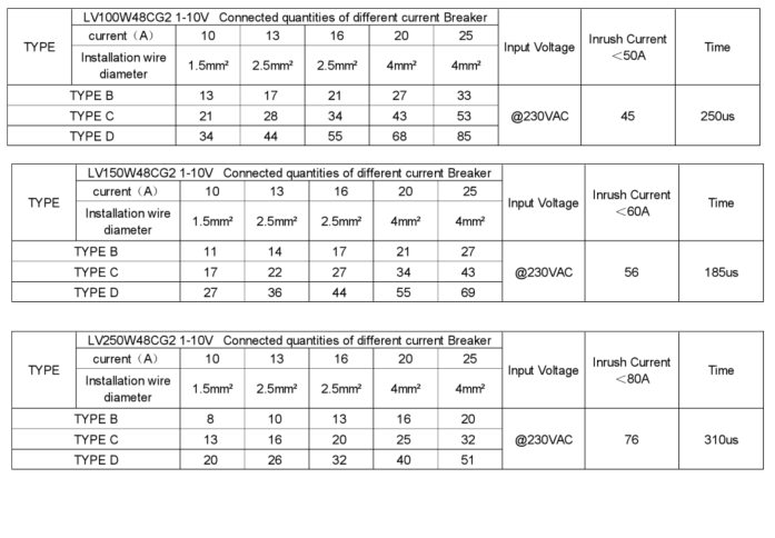 48V LV(100-250)W48CG2 1-10 6