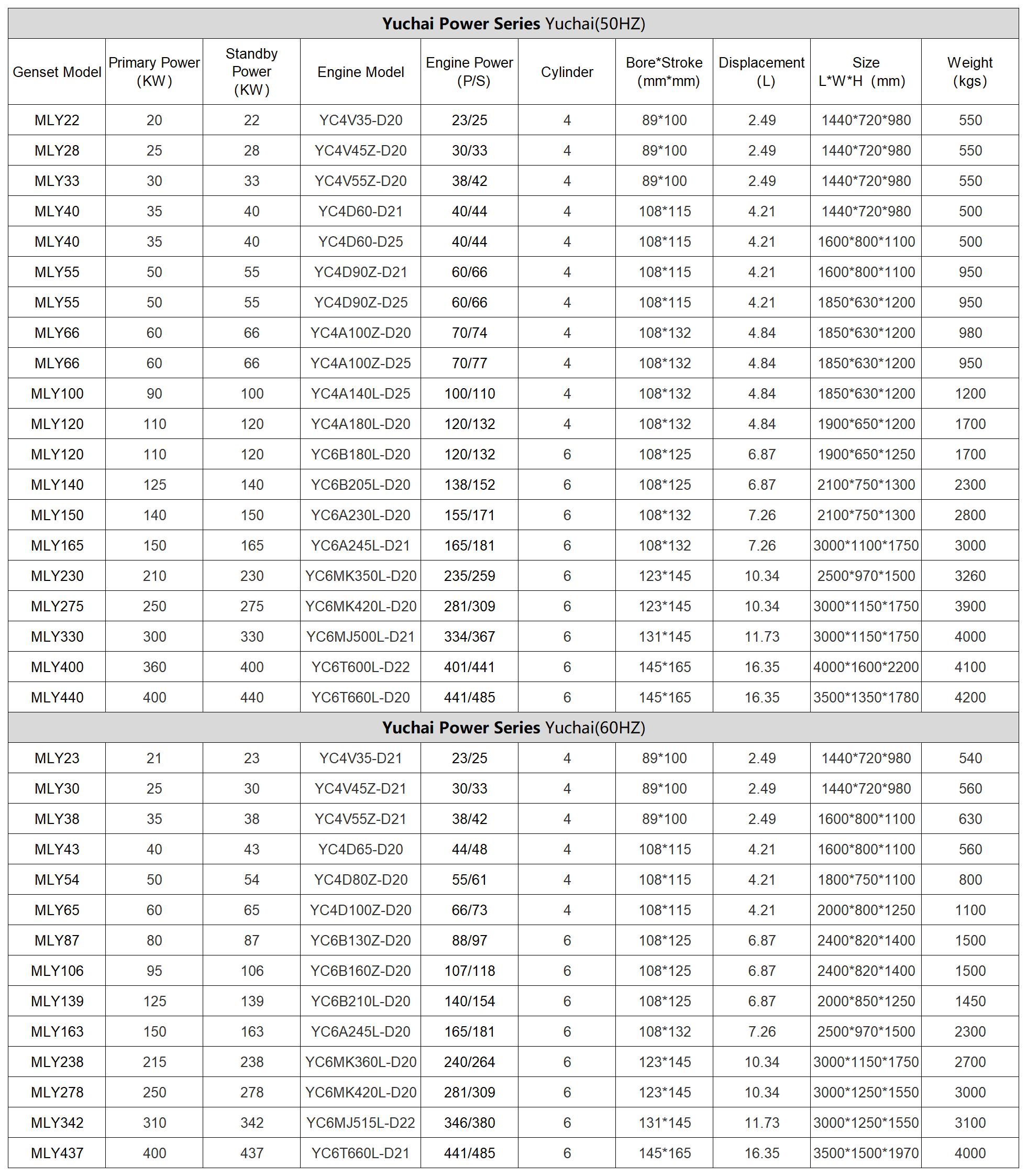 7Yuchai Diesel Generators1