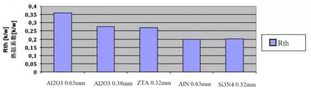 Rth test result