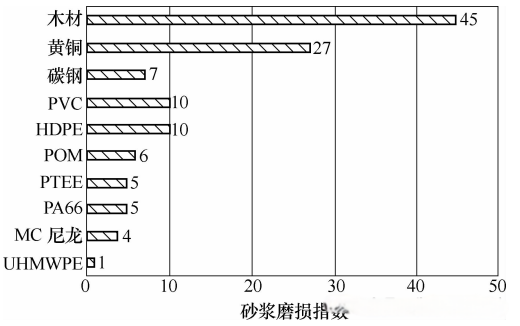 Water Absorption Comparison