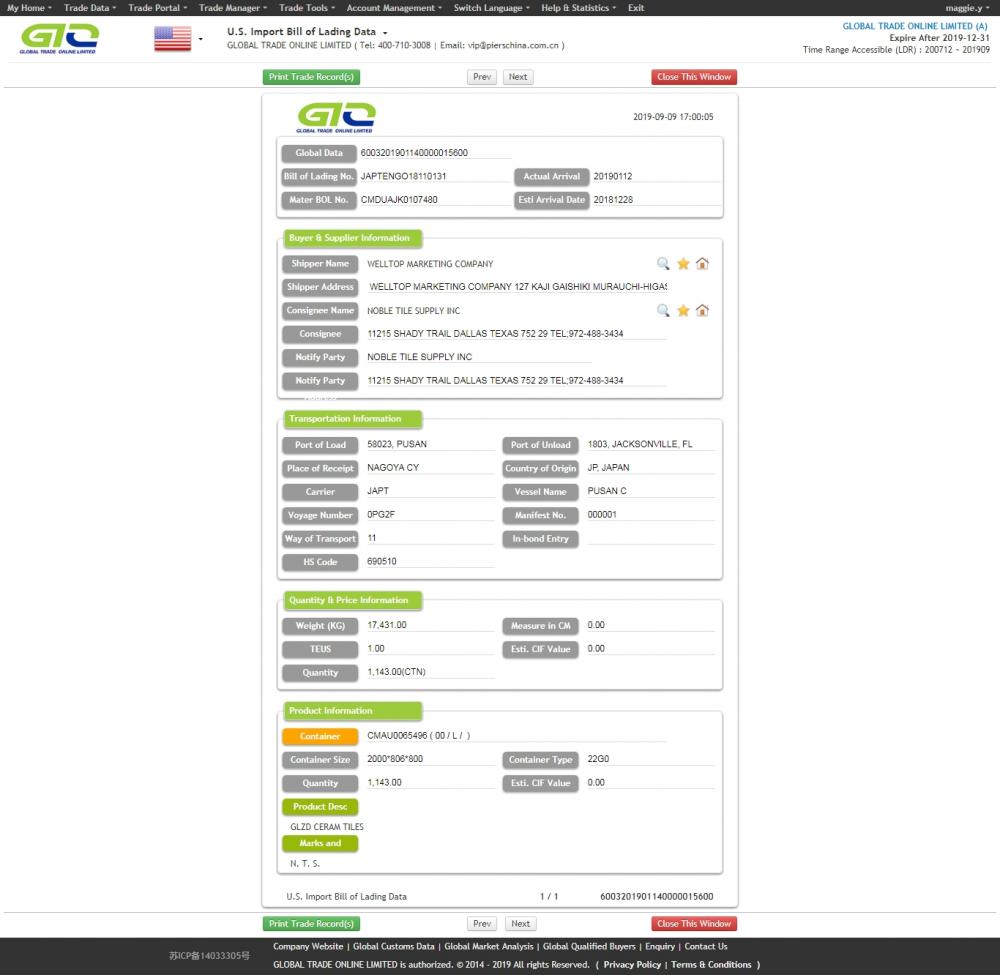 Ceram Tiles USA Customs Data Sample