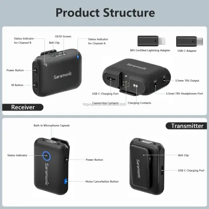 Saramonic Blink500B2+ Wireless Lavalier Microphone System