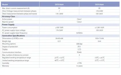 Energy Meter for solar inverter