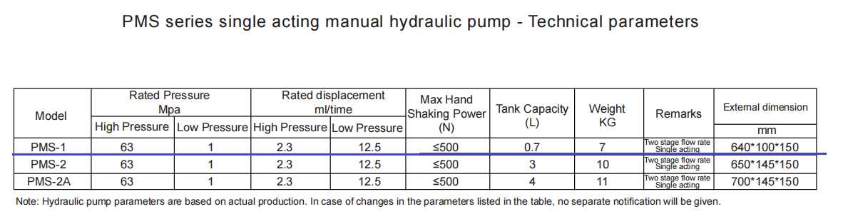 PMS-1 parameter