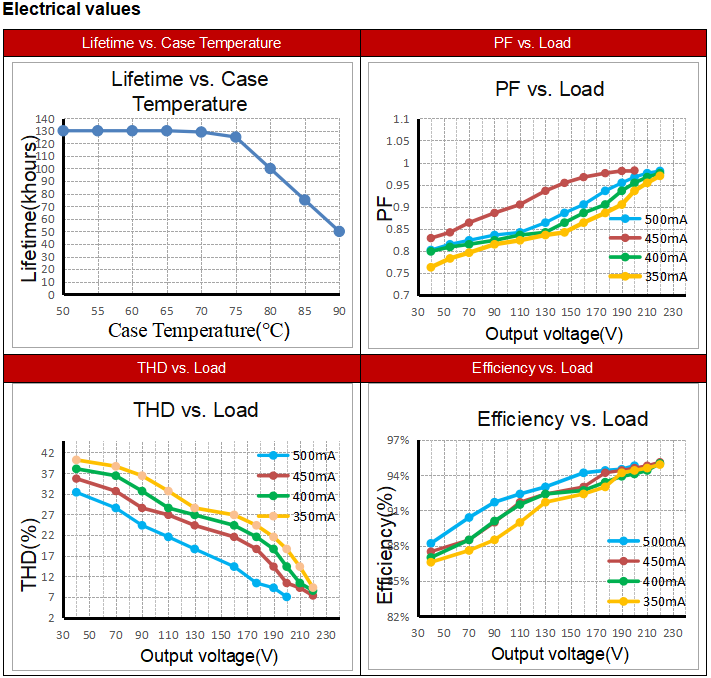 100W Non SELV Linear Led Driver