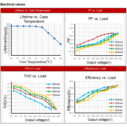 Лінейны святлодыёдны драйвер магутнасцю 100 Вт без SELV