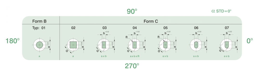 Cutting Elements Matrix For Sheet Metal Forming 