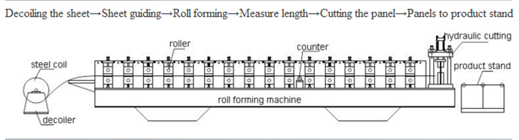 Roll Forming Machine