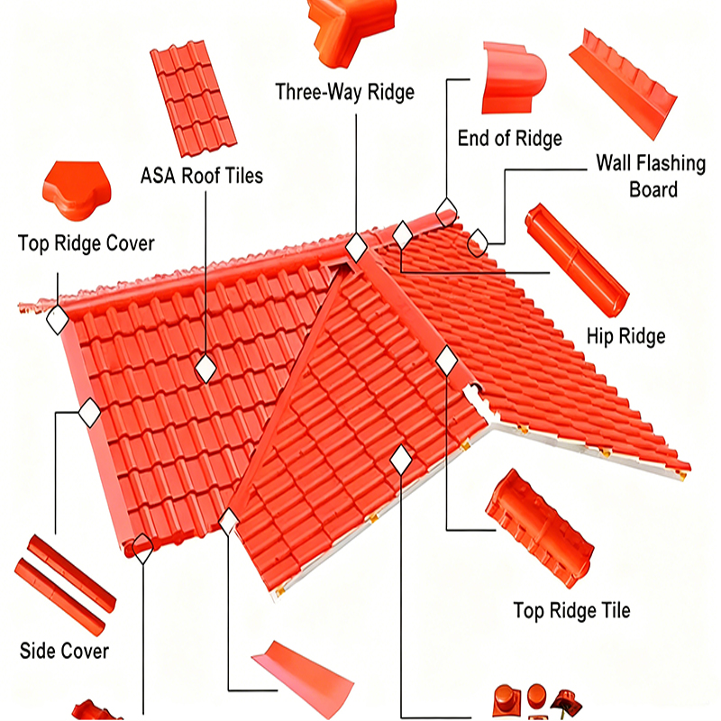 Accessories of ASA Roof Sheet