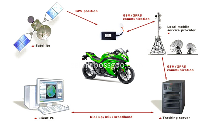 Mini dispositivo di localizzazione GPS per auto