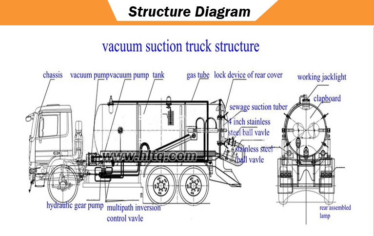 Vacuum suction tank truck