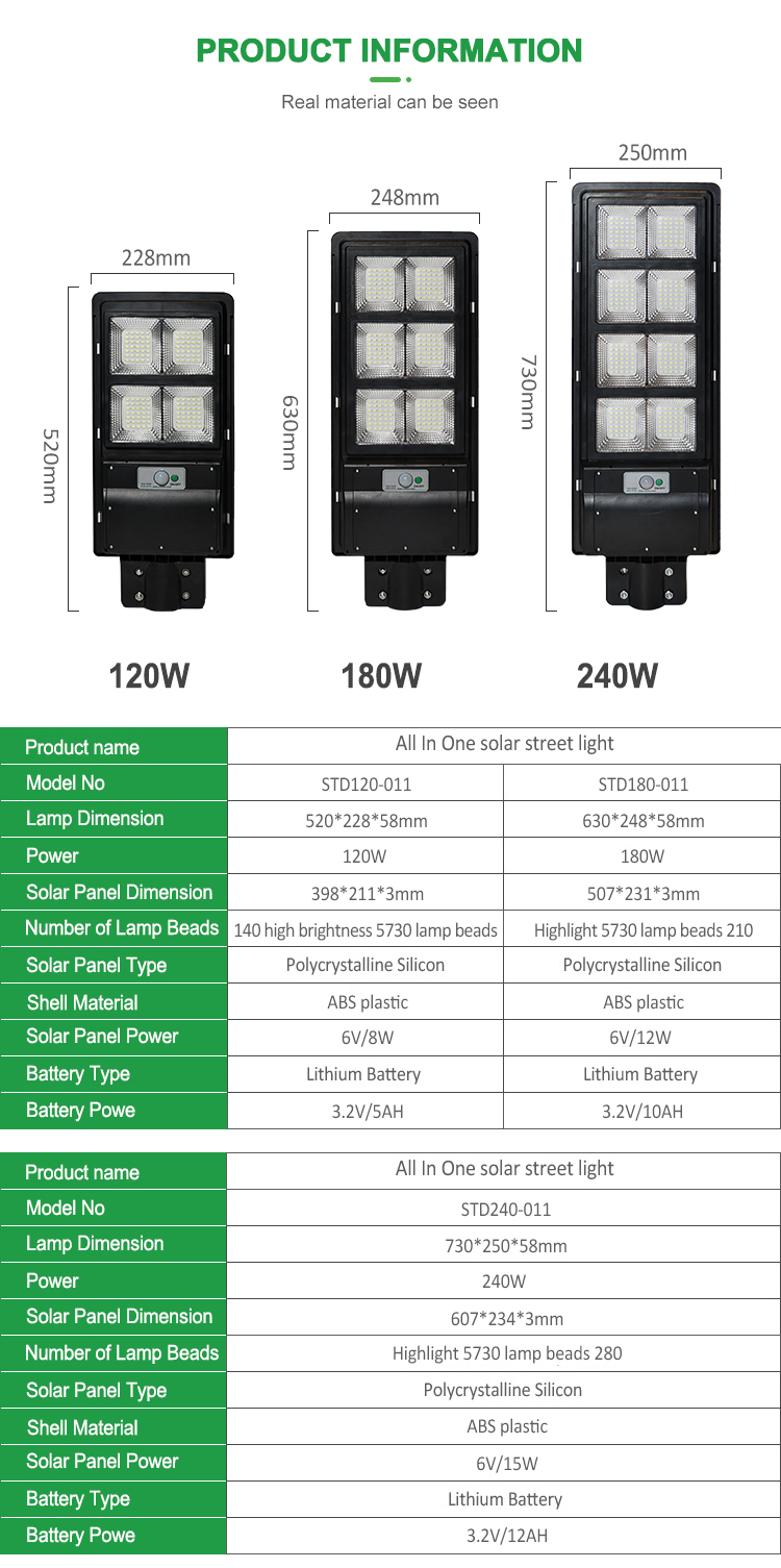 التحكم في الضوء Ip65 مقاوم للماء في الهواء الطلق ABS 120 واط 180 واط 240 واط متكامل الكل في واحد أدى ضوء الشارع بالطاقة الشمسية