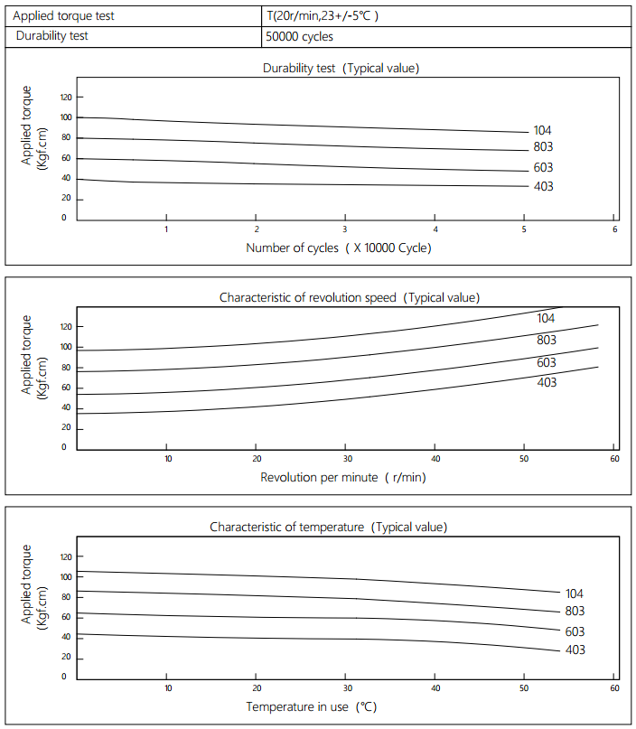 Disk Damper Characteristics