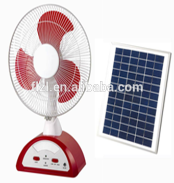 CE EMC/LVD/RoHS approval 2000W electric fan heater