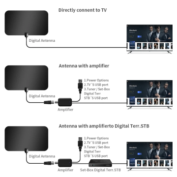 Amplifier Signal Booster Indoor Digital Tv Antennae