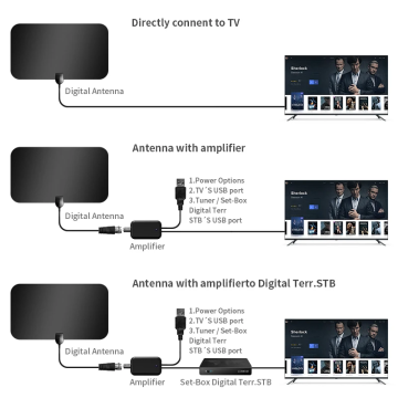 แอมพลิฟายเออร์ Signal Booster เสาอากาศทีวีดิจิตอลในร่ม