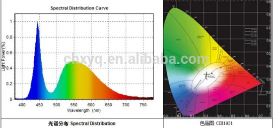 led lamp test equipment Integrating Sphere