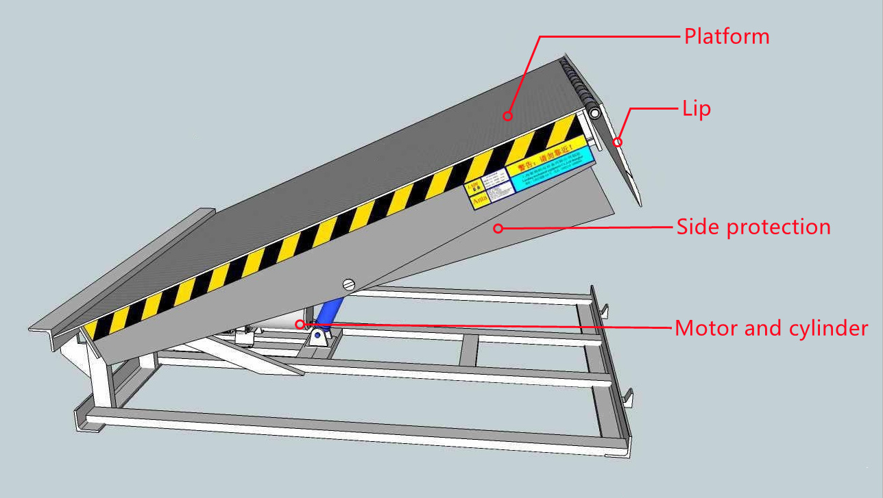 dock leveler structure