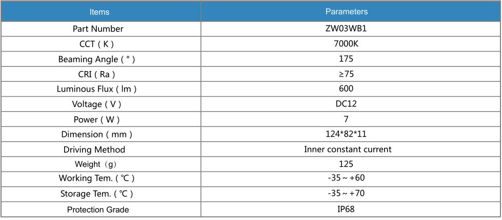 175 Beam Angle LED module