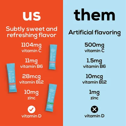 Electrolyte Powder Hydration Mix Hydration Powder Packet