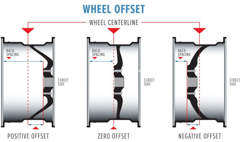 alloy wheels offset explained