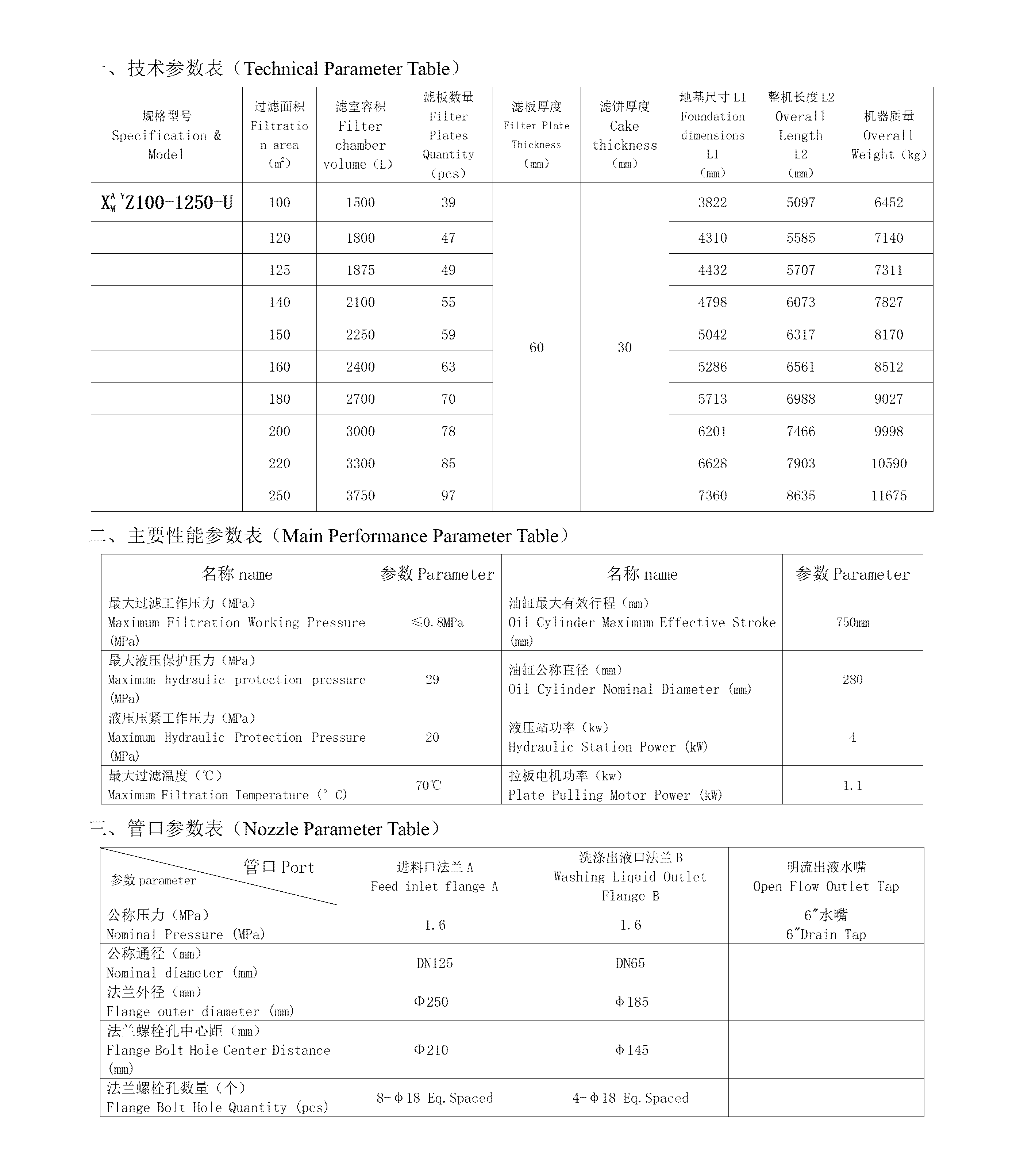 XZ1250-e