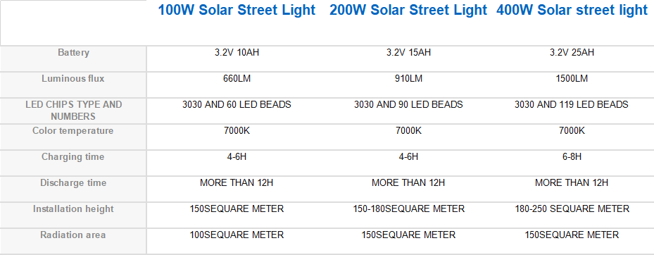 All in one solar light for road street lighting