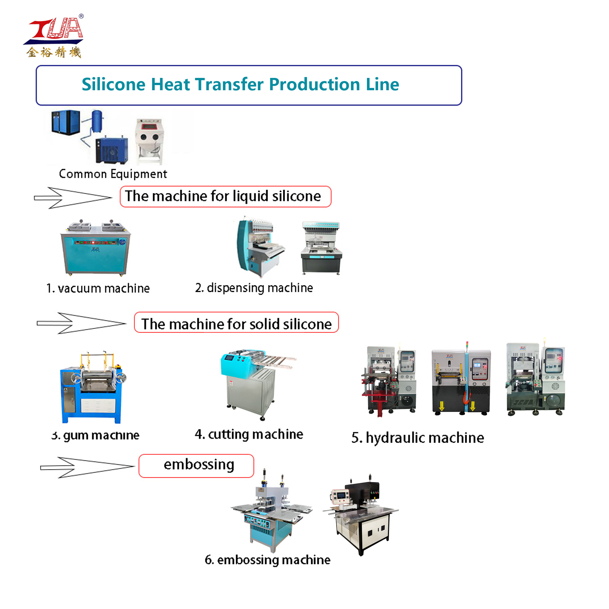 Suaicheantas aodaich Jinyu Silicone Stuth Embosded inneal