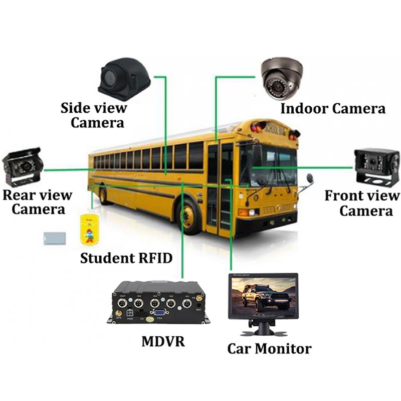 Sistema de monitoreo de autobuses escolares