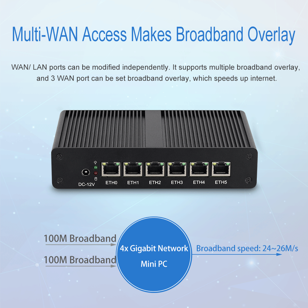 Multi-network Port Mini PC