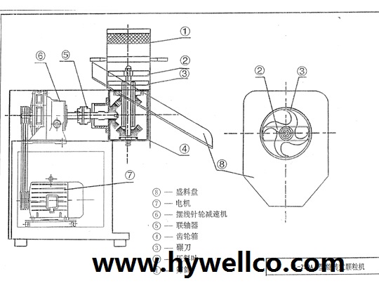 ZL Series Extruding Granulator