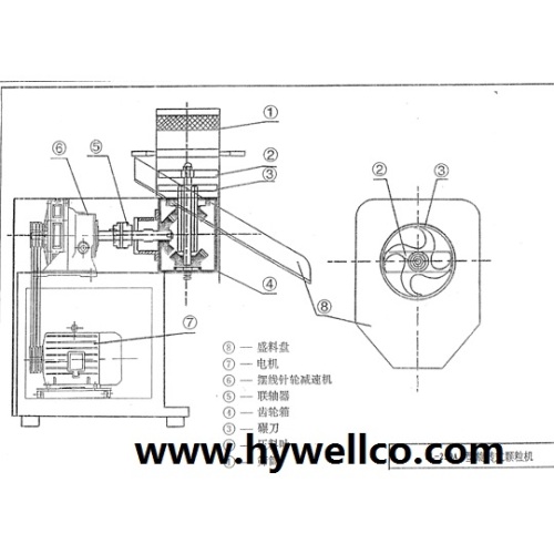 ZL Revolving Granule Making Machine