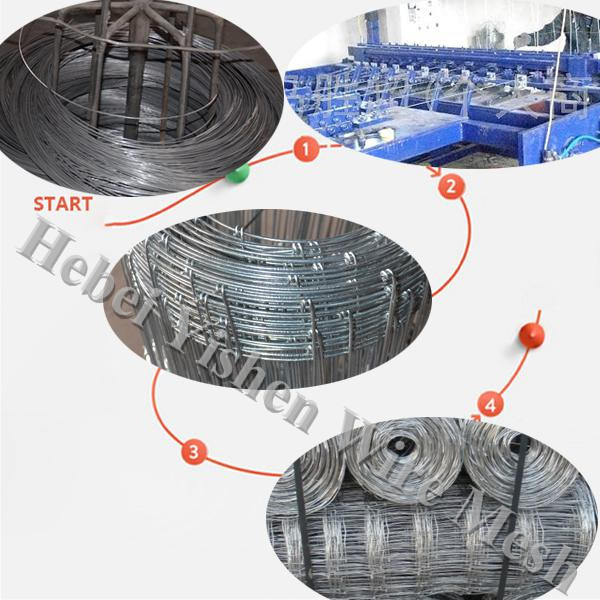 product process product process