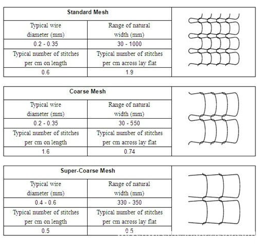 specification of knited wire mesh