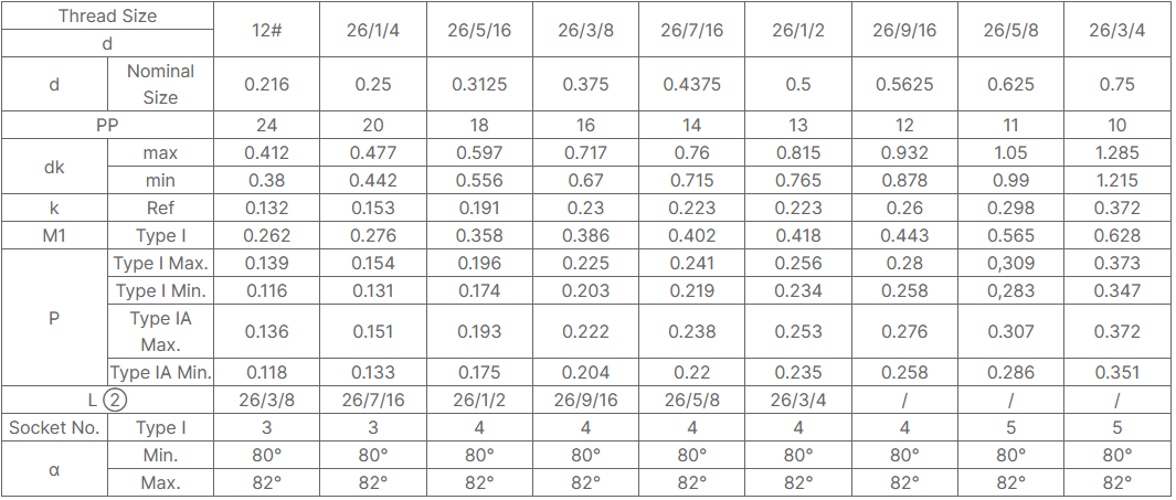 Stainless Steel Phillips Flat c
