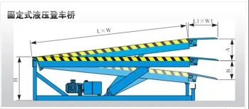 Stationary car ramp, loading dock ramps factory
