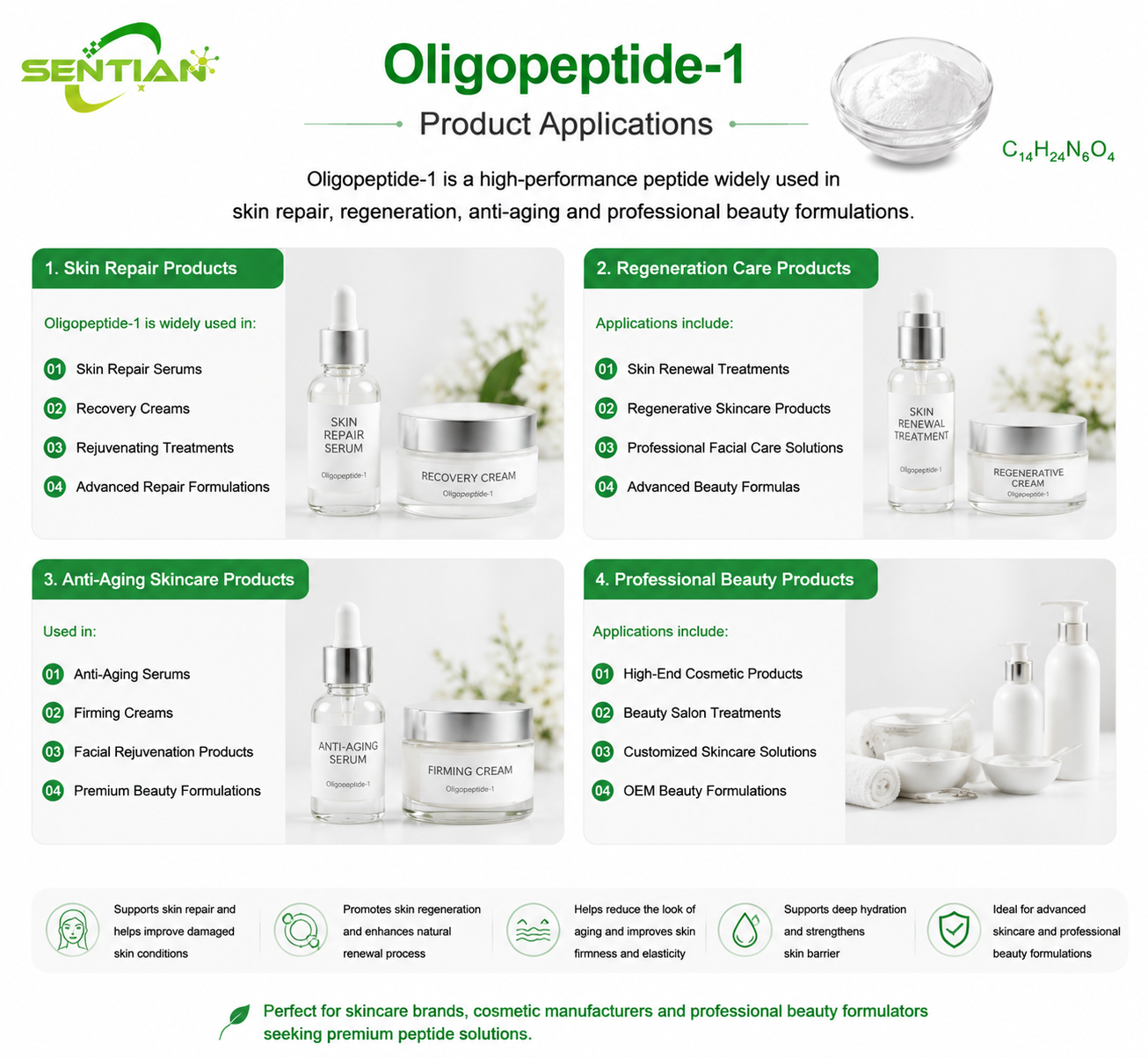 Oligopeptide-1（2）