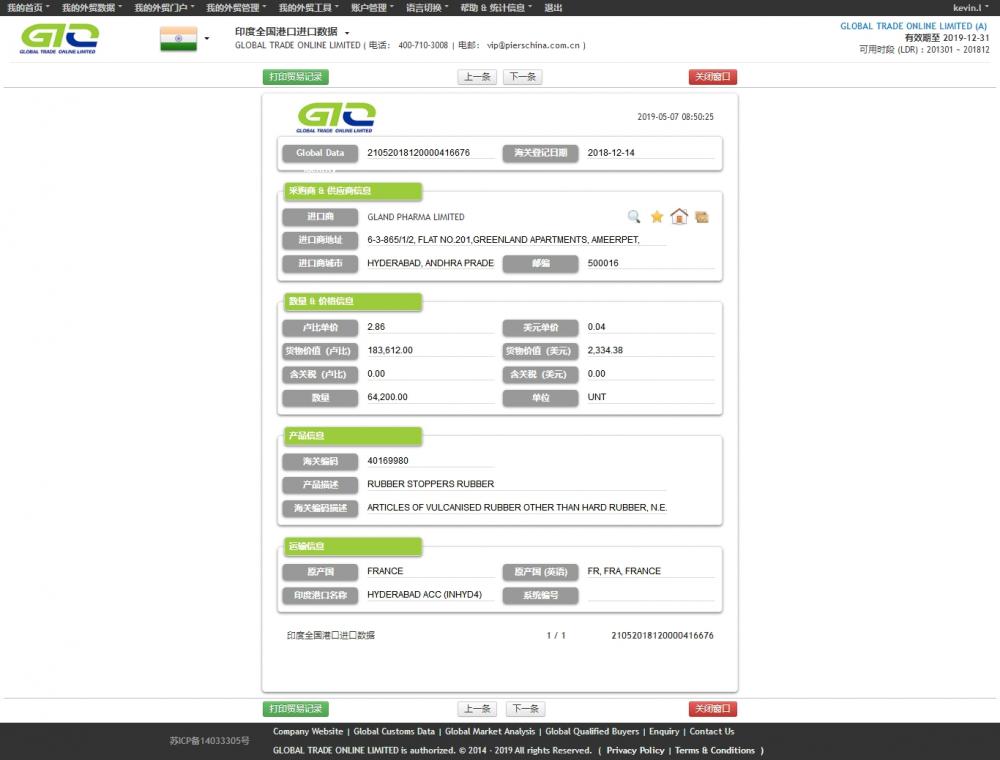 PENGHENTI GETAH Import Data India