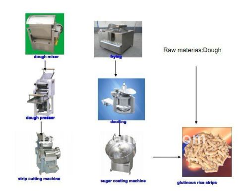 snack donut processing machine line