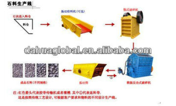 2013 New Type and Large Capacity Stone Production Line