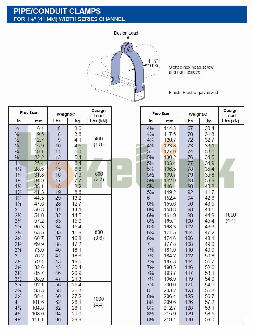 strut channel pipe clamps Specification